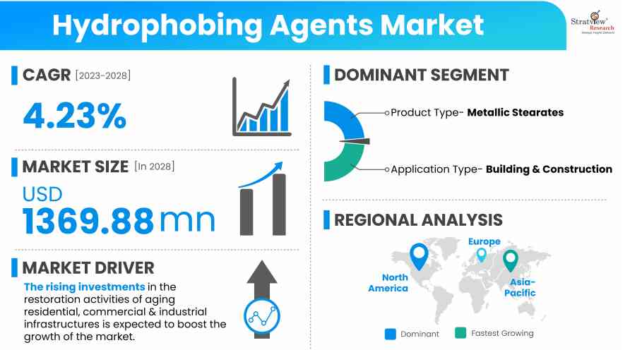 Hydrophobing-Agents-Market-Insights